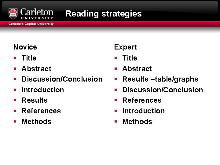 Reading strategies Novice Expert § § § § Title Abstract Discussion/Conclusion Introduction Results References