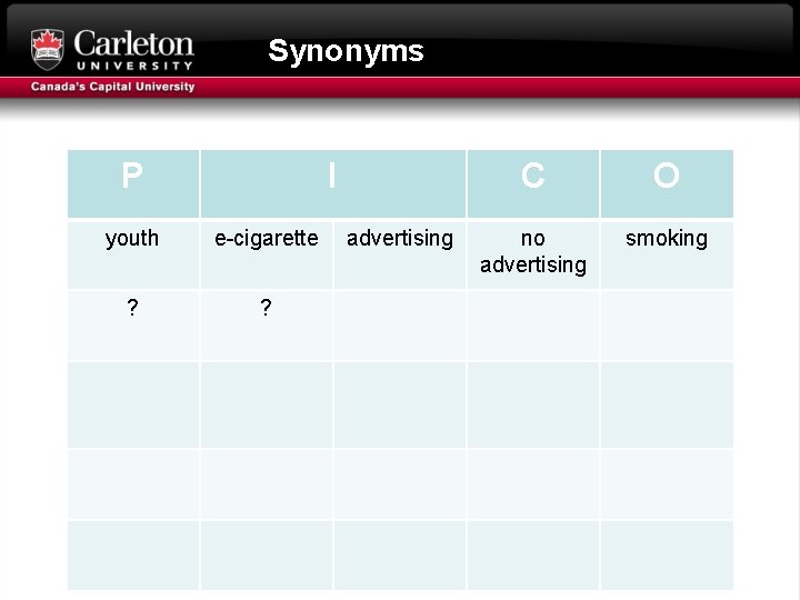 Synonyms P I youth e-cigarette ? ? advertising C O no advertising smoking 