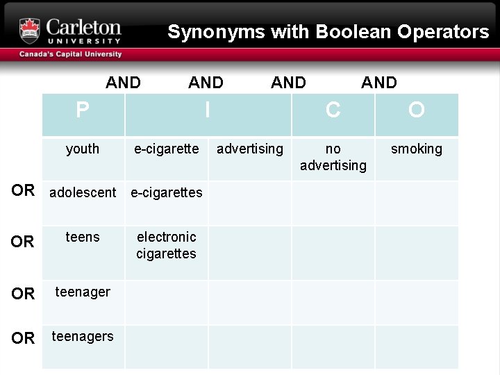 Synonyms with Boolean Operators AND P youth I e-cigarette OR adolescent e-cigarettes OR teenagers