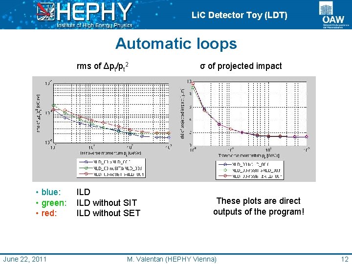 Li. C Detector Toy (LDT) Automatic loops rms of Δpt/pt 2 • blue: •