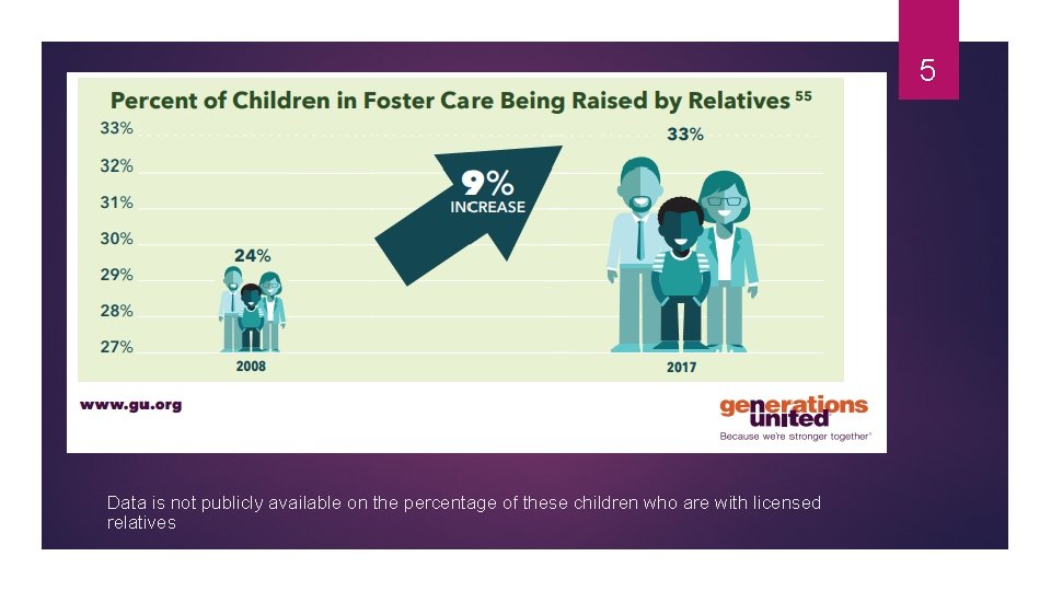 5 Data is not publicly available on the percentage of these children who are