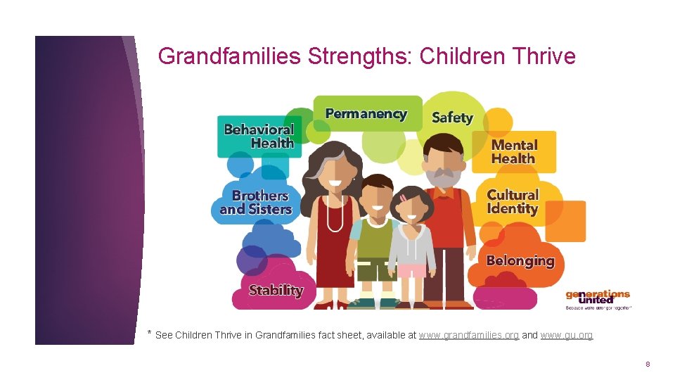 Grandfamilies Strengths: Children Thrive * See Children Thrive in Grandfamilies fact sheet, available at