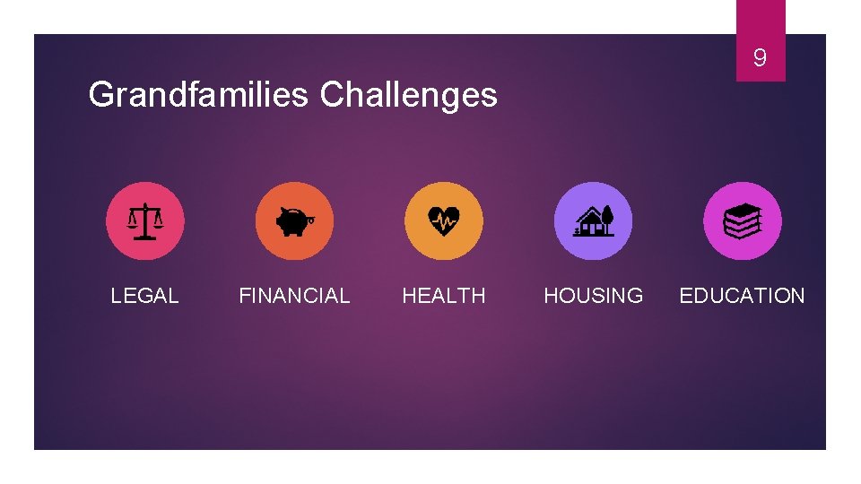 9 Grandfamilies Challenges LEGAL FINANCIAL HEALTH HOUSING EDUCATION 