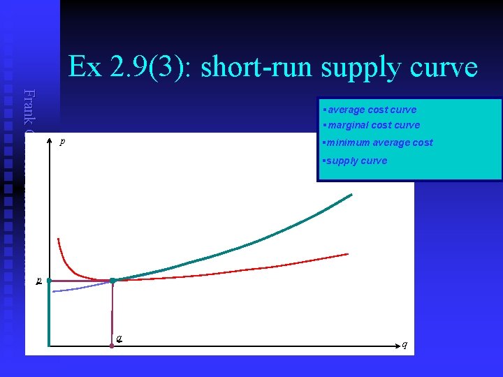 Ex 2. 9(3): short-run supply curve Frank Cowell: Microeconomics §average cost curve §marginal cost