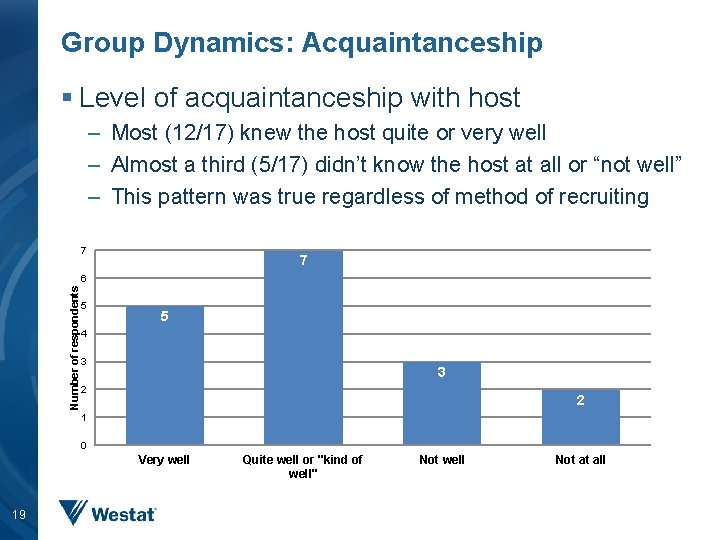 Friends Or Strangers Examining An Innovative Methodology For