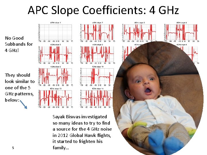 APC Slope Coefficients: 4 GHz No Good Subbands for 4 GHz! They should look