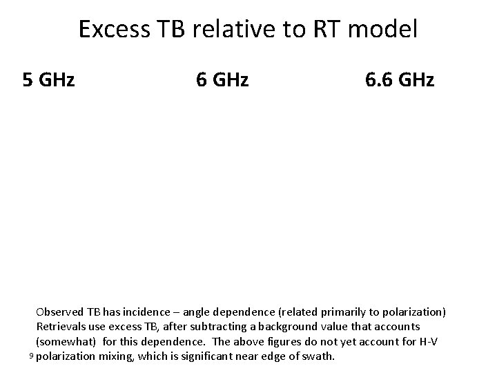 Excess TB relative to RT model 5 GHz 6. 6 GHz Observed TB has