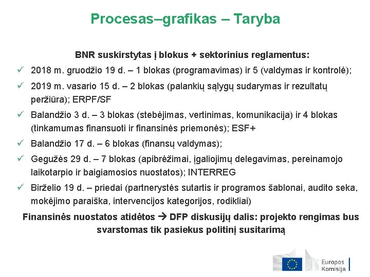 Procesas–grafikas – Taryba BNR suskirstytas į blokus + sektorinius reglamentus: ü 2018 m. gruodžio