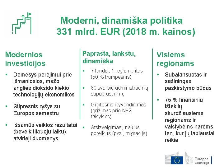 Moderni, dinamiška politika 331 mlrd. EUR (2018 m. kainos) Modernios investicijos § Dėmesys perėjimui