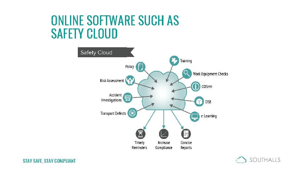 ONLINE SOFTWARE SUCH AS SAFETY CLOUD STAY SAFE, STAY COMPLIANT 