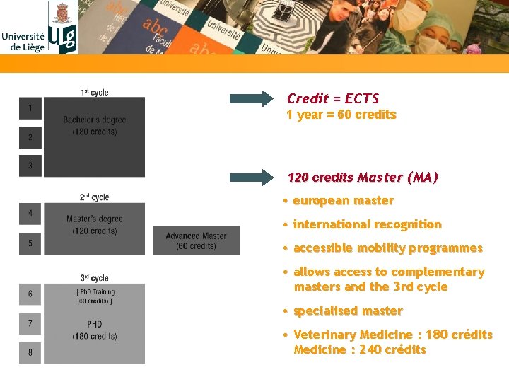 Credit = ECTS 1 year = 60 credits 120 credits Master (MA) • european