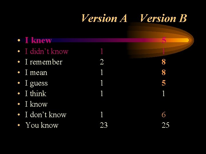Version A • I knew • • I didn’t know I remember I mean