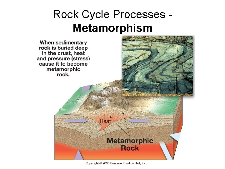 Rock Cycle Processes Metamorphism 