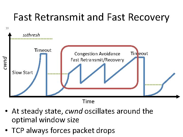 Fast Retransmit and Fast Recovery 39 ssthresh cwnd Timeout Congestion Avoidance Fast Retransmit/Recovery Timeout
