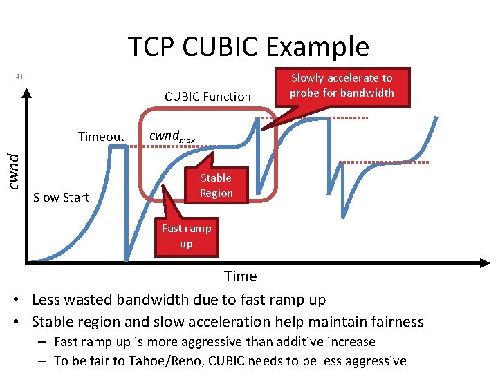 TCP CUBIC Example 41 CUBIC Function cwnd Timeout Slow Start Slowly accelerate to probe