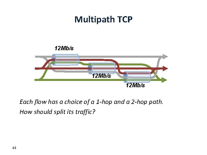 Multipath TCP 12 Mb/s Each flow has a choice of a 1 -hop and