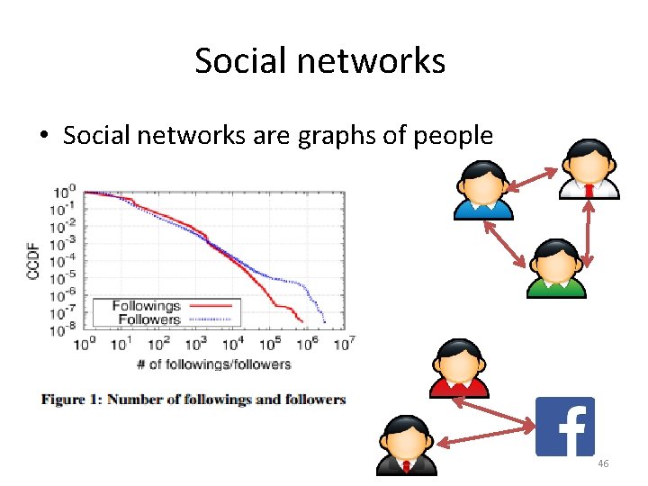 Social networks • Social networks are graphs of people 46 