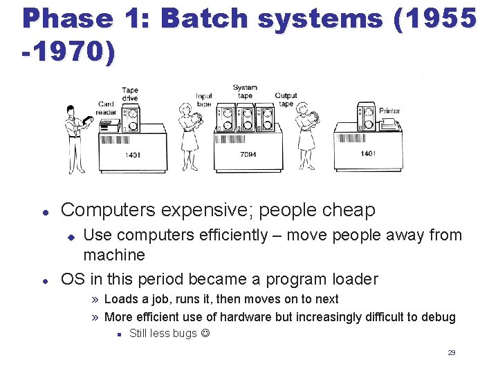 Phase 1: Batch systems (1955 -1970) l Computers expensive; people cheap l Use computers