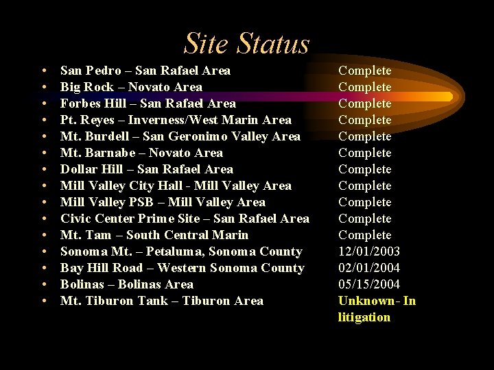 Site Status • • • • San Pedro – San Rafael Area Big Rock