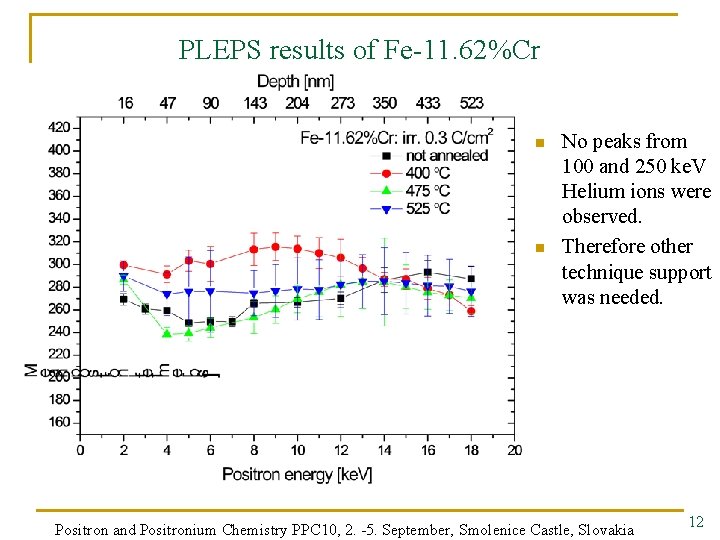 PLEPS results of Fe-11. 62%Cr n n No peaks from 100 and 250 ke.