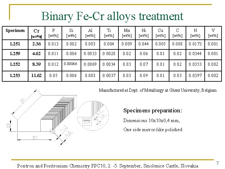 Binary Fe-Cr alloys treatment Specimen P Si Al Ti Mn Ni Cu C N