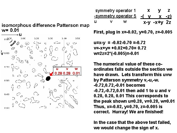 x y z symmetry operator 1 -symmetry operator 5 -( y x -z) u