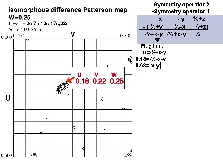 Symmetry operator 2 -Symmetry operator 4 -x -y - ( ½+y ½-x -½-x-y -½+x-y