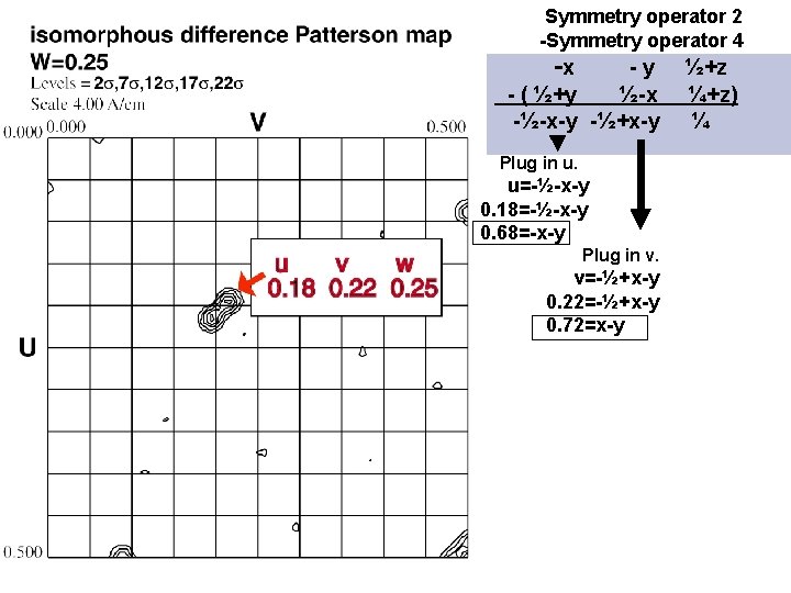 Symmetry operator 2 -Symmetry operator 4 -x -y - ( ½+y ½-x -½-x-y -½+x-y