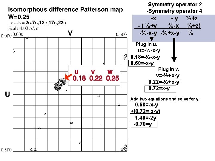 Symmetry operator 2 -Symmetry operator 4 -x -y - ( ½+y ½-x -½-x-y -½+x-y