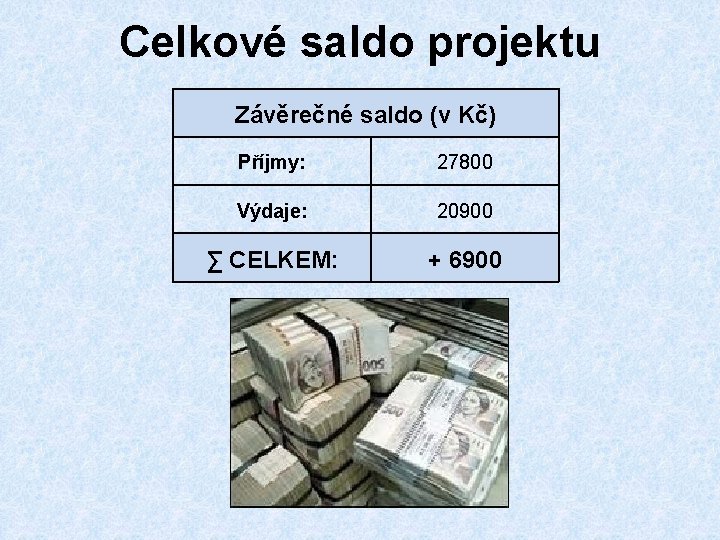 Celkové saldo projektu Závěrečné saldo (v Kč) Příjmy: 27800 Výdaje: 20900 ∑ CELKEM: +