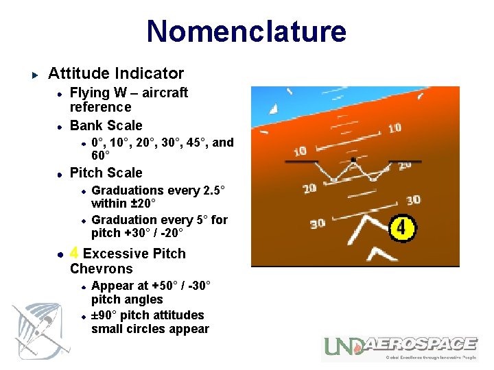 Nomenclature Attitude Indicator Flying W – aircraft reference Bank Scale 0°, 10°, 20°, 30°,