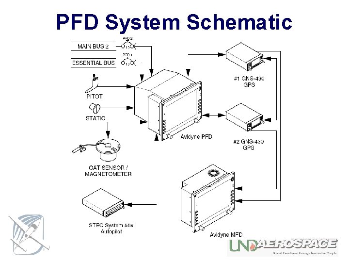 PFD System Schematic 