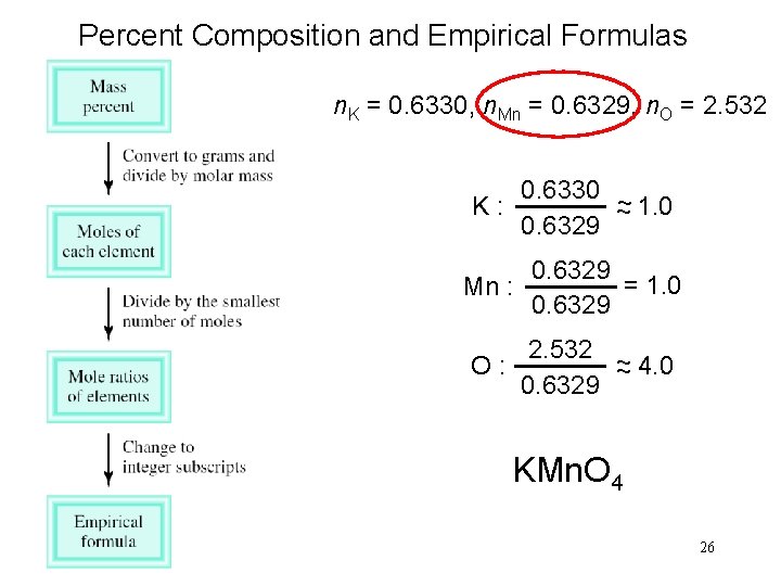 Percent Composition and Empirical Formulas n. K = 0. 6330, n. Mn = 0.