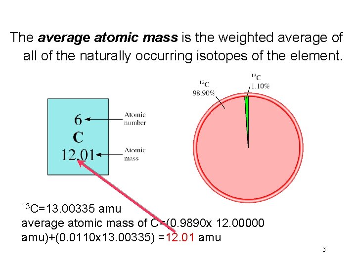 The average atomic mass is the weighted average of all of the naturally occurring