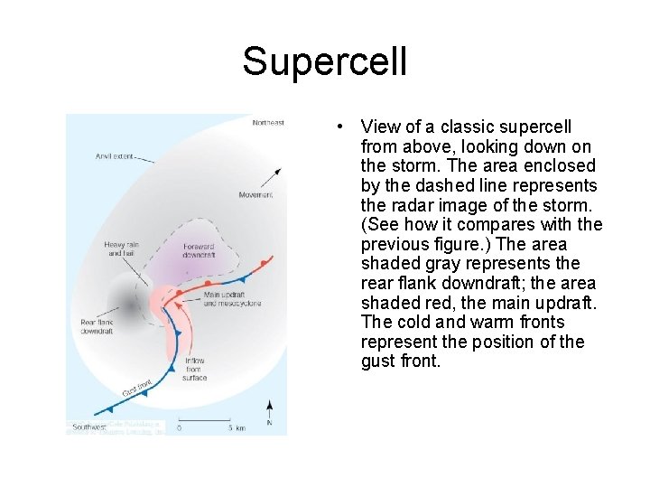 Supercell • View of a classic supercell from above, looking down on the storm.