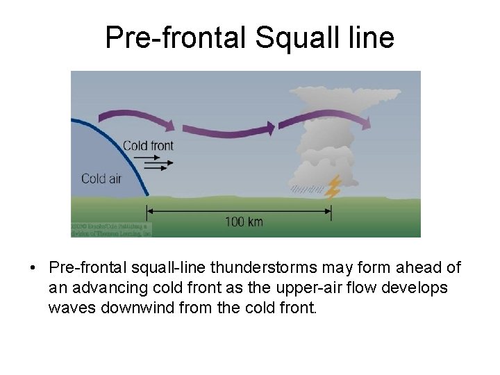 Pre-frontal Squall line • Pre-frontal squall-line thunderstorms may form ahead of an advancing cold