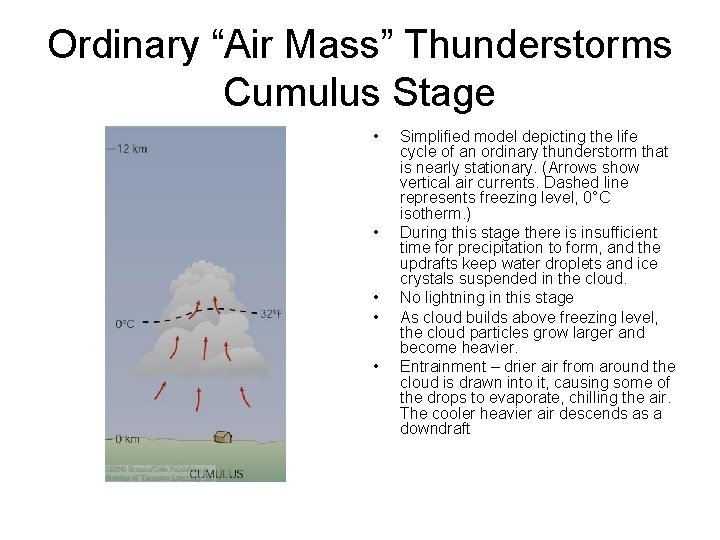 Ordinary “Air Mass” Thunderstorms Cumulus Stage • • • Simplified model depicting the life