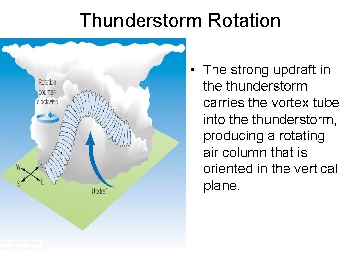 Thunderstorm Rotation • The strong updraft in the thunderstorm carries the vortex tube into