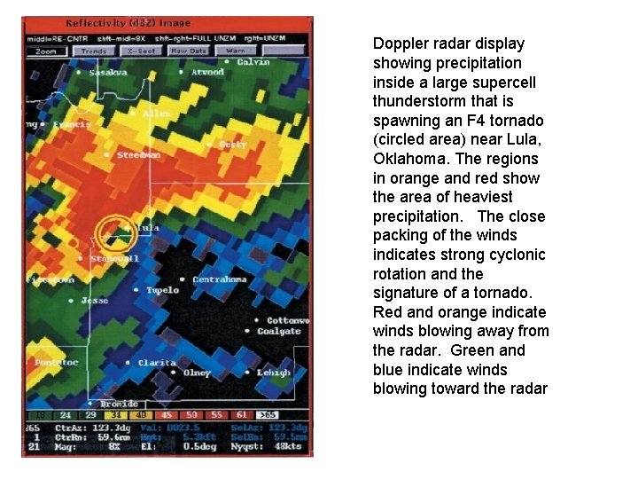 Doppler radar display showing precipitation inside a large supercell thunderstorm that is spawning an