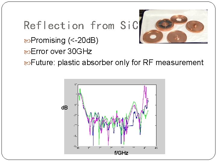 Reflection from Si. C Promising (<-20 d. B) Error over 30 GHz Future: plastic