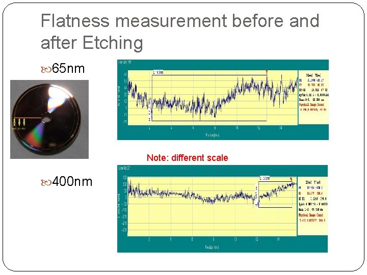 Flatness measurement before and after Etching 65 nm Note: different scale 400 nm 