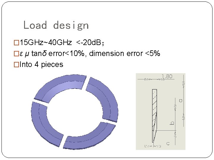 Load design � 15 GHz~40 GHz <-20 d. B； �ε μ tanδ error<10%, dimension