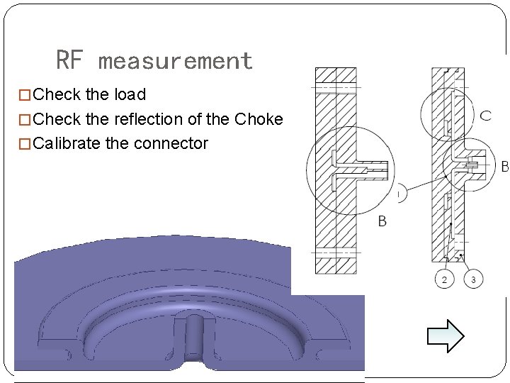 RF measurement �Check the load �Check the reflection of the Choke �Calibrate the connector