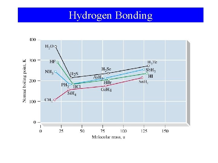 Hydrogen Bonding 