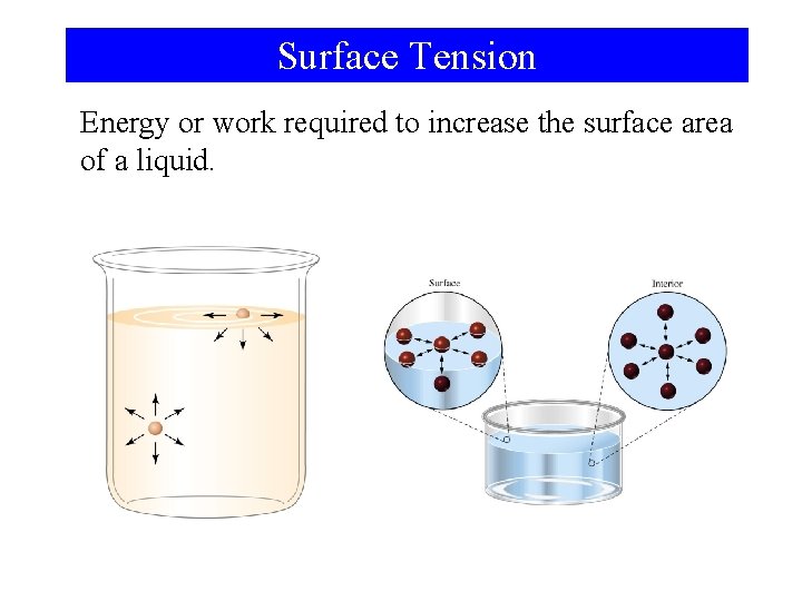 Surface Tension Energy or work required to increase the surface area of a liquid.