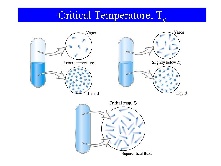 Critical Temperature, Tc 