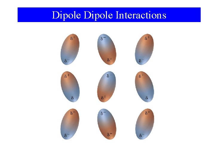 Dipole Interactions 