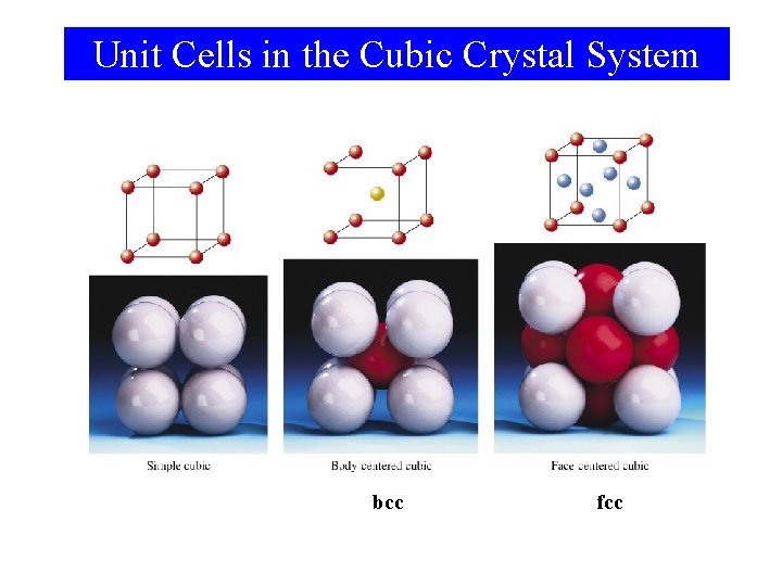 Unit Cells in the Cubic Crystal System bcc fcc 