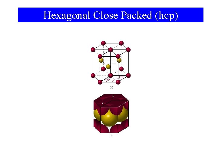 Hexagonal Close Packed (hcp) 