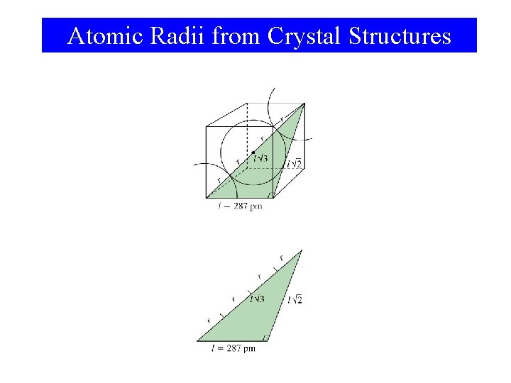Atomic Radii from Crystal Structures 